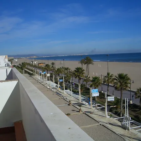 El Globo מלון ולנסיה